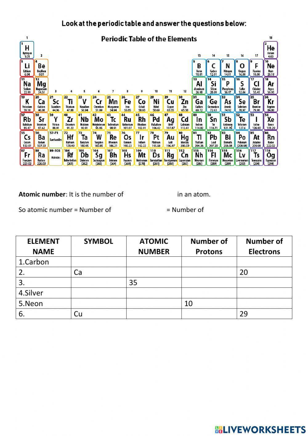 Periodic table basics