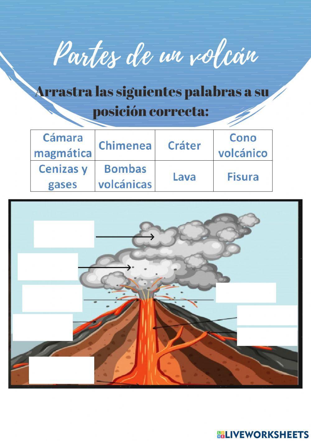 Partes de un volcán