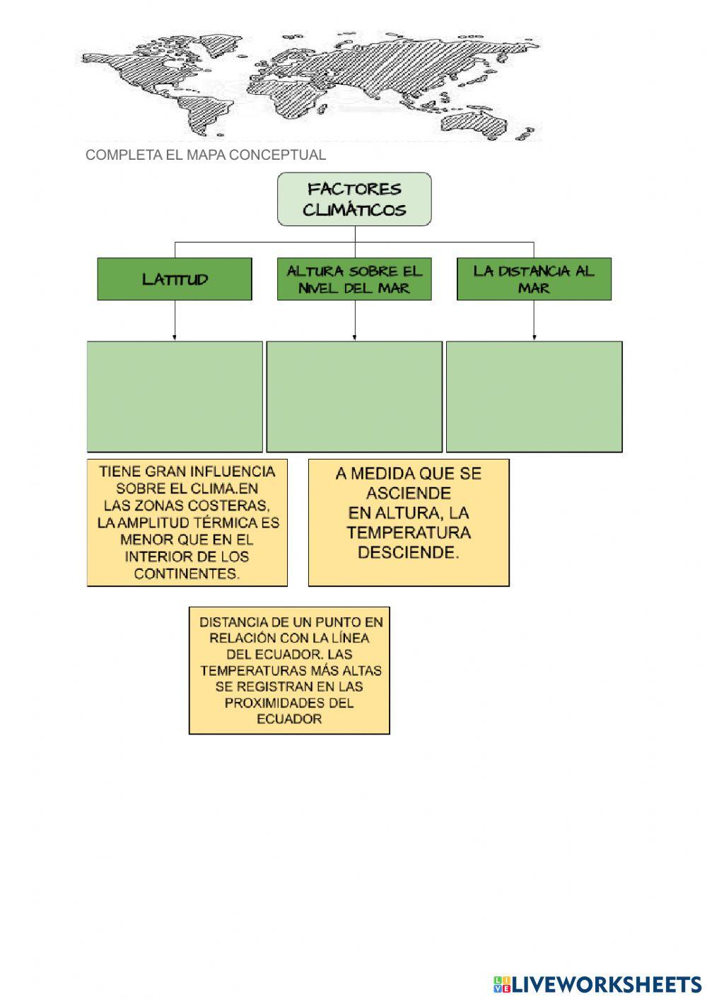 Atmósfera, clima  y tiempo meteorológico
