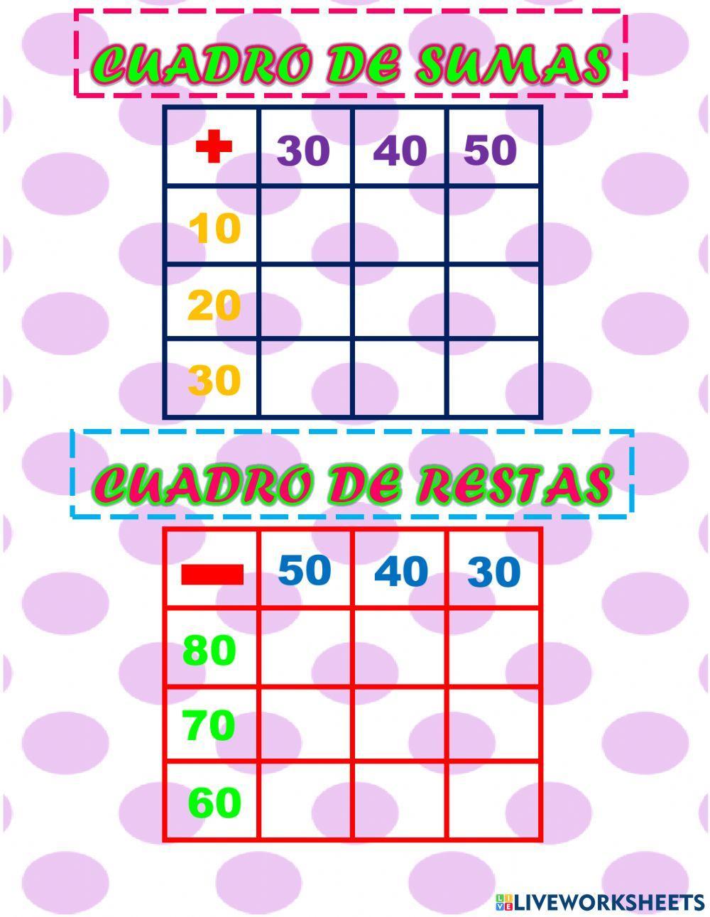 Cuadro de sumas y restas