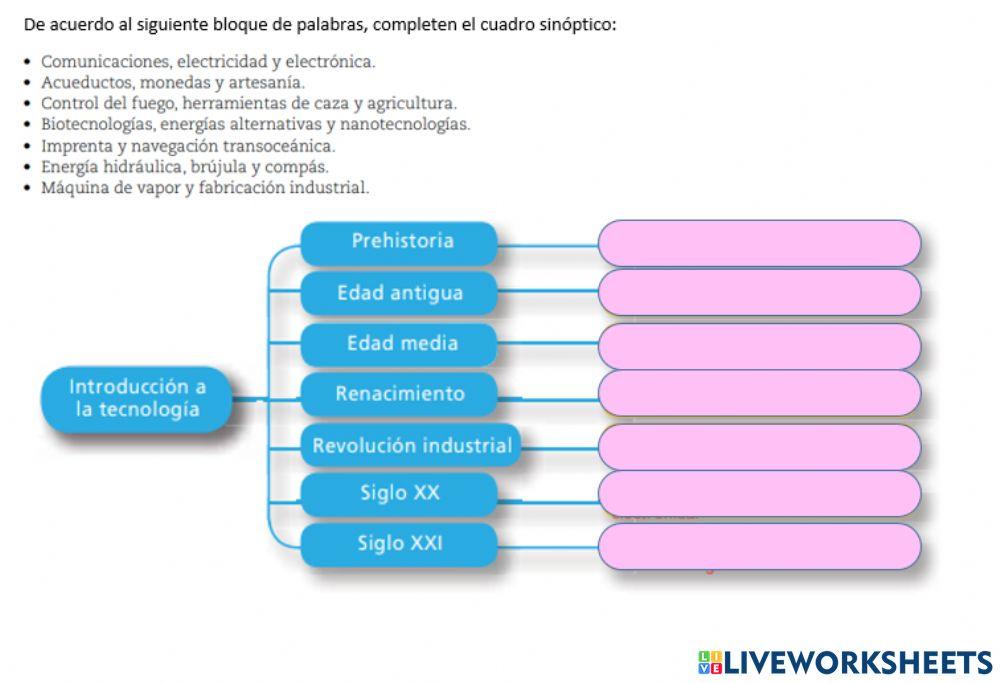 Introducción a la tecnología