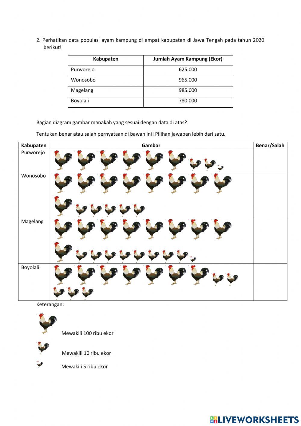 Latihan Soal AKM Numerasi 2