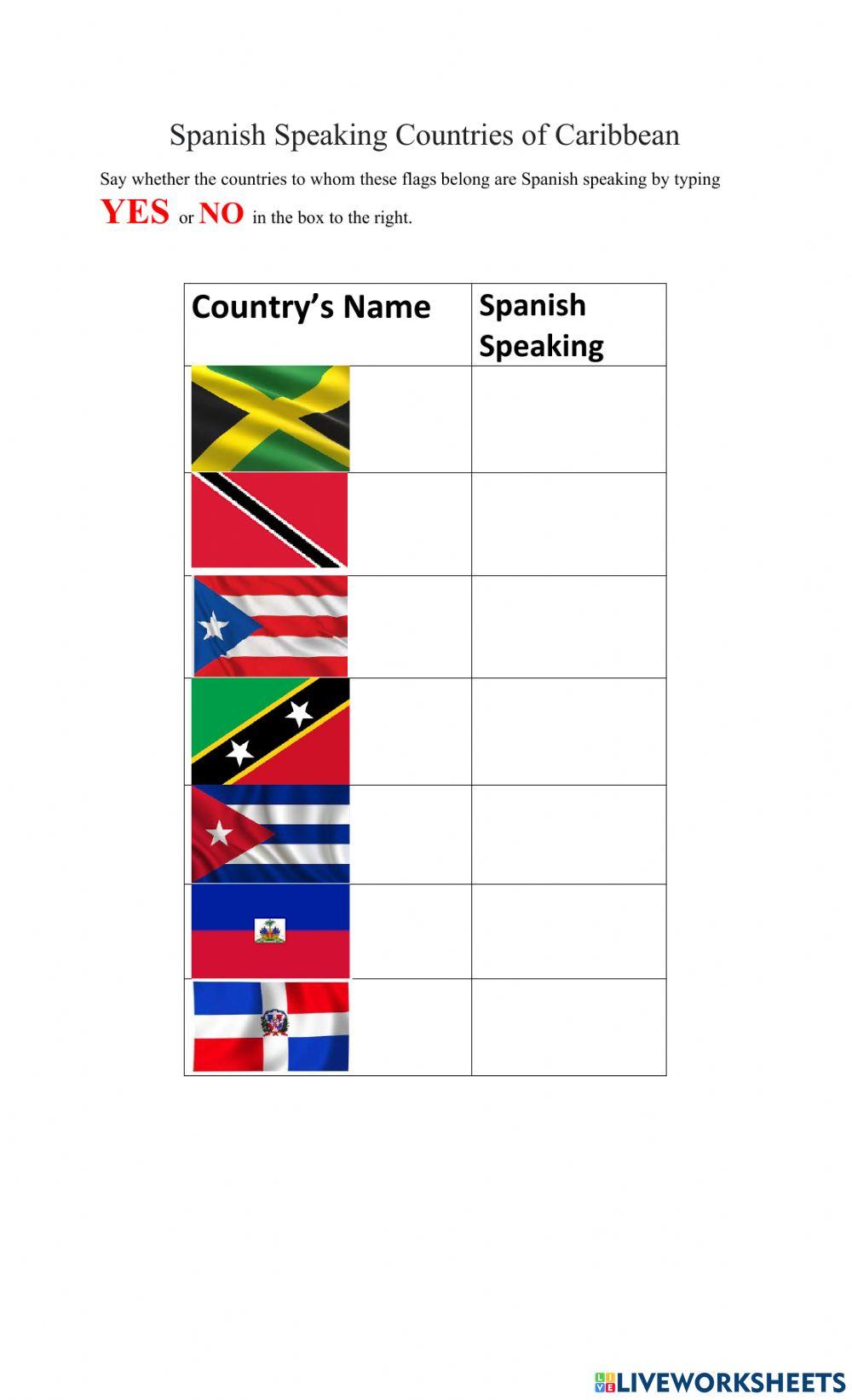 Spanish Speaking Caribbean Countries