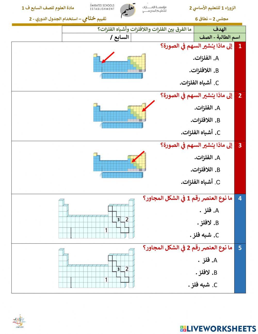 استخدام الجدول الدوري 2