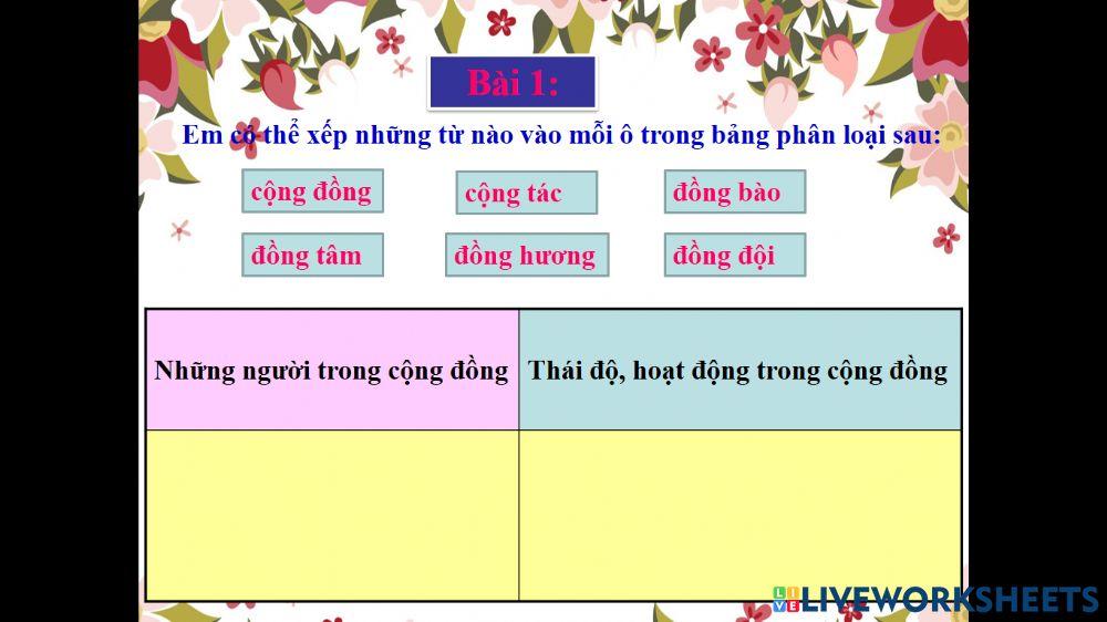 Mở rộng vốn từ: Cộng đồng Mở rộng vốn từ: Cộng đồng