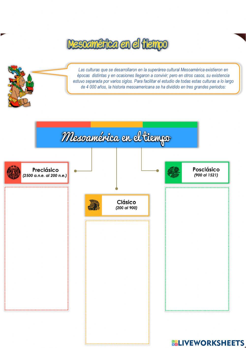 Las áreas culturales del México antiguo.