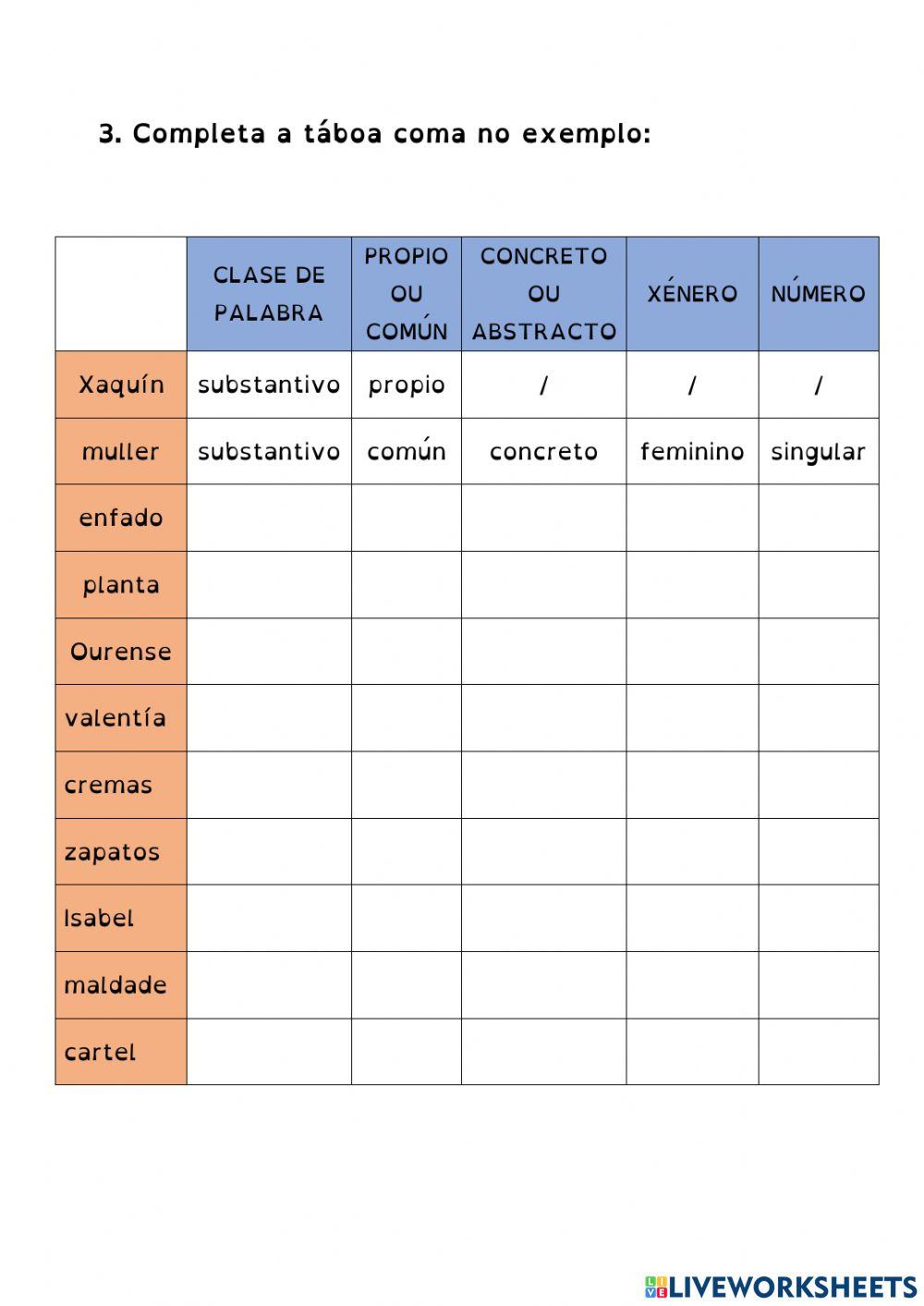 Clasificación de substantivos