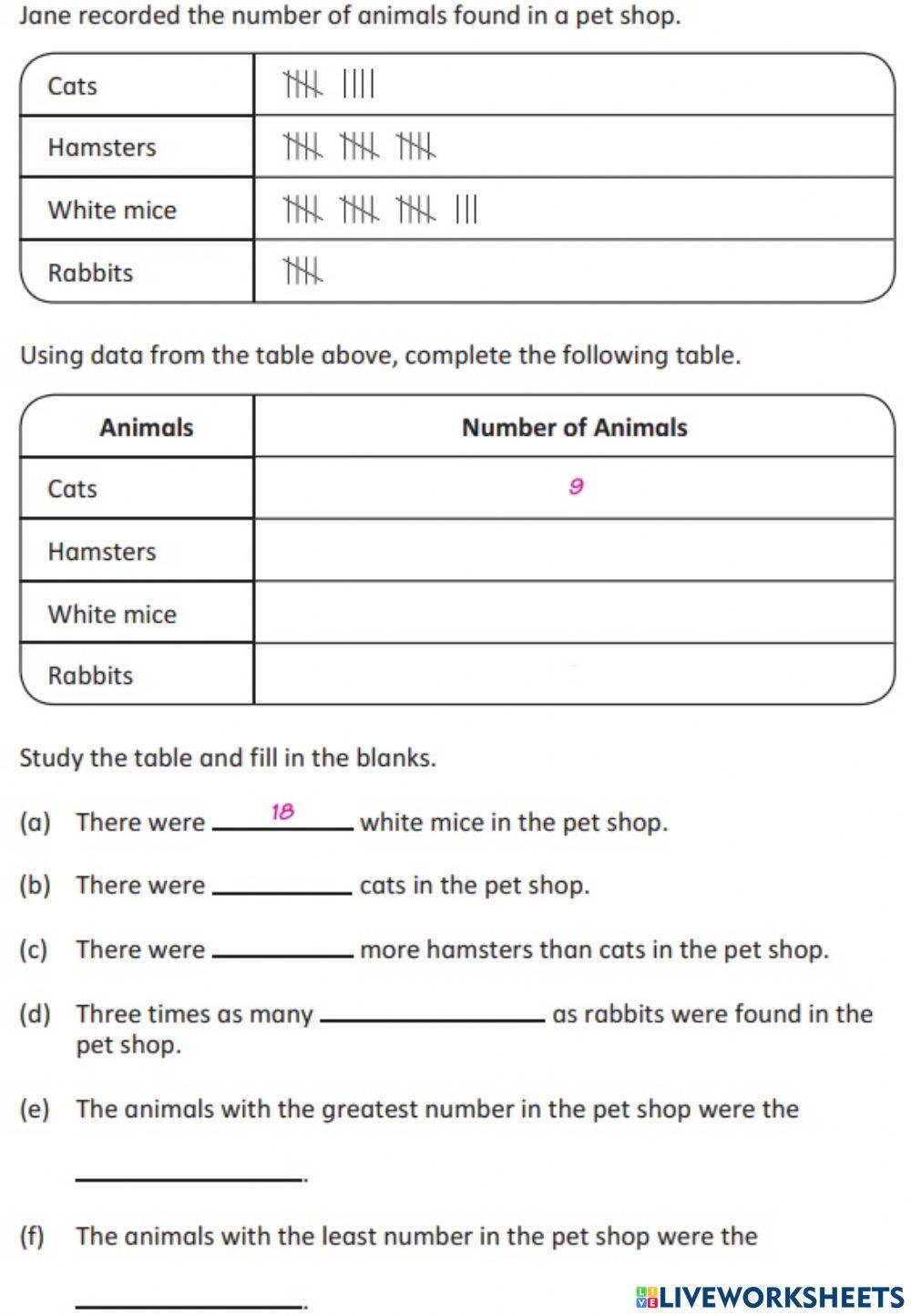 1531093 | Presenting and Interpreting Data in a Table