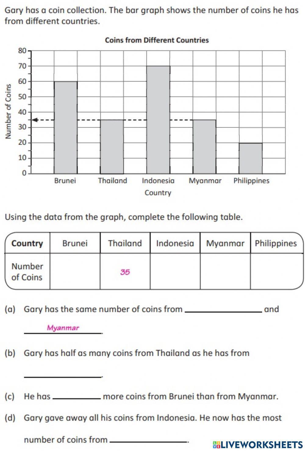 Presenting And Interpreting Data
