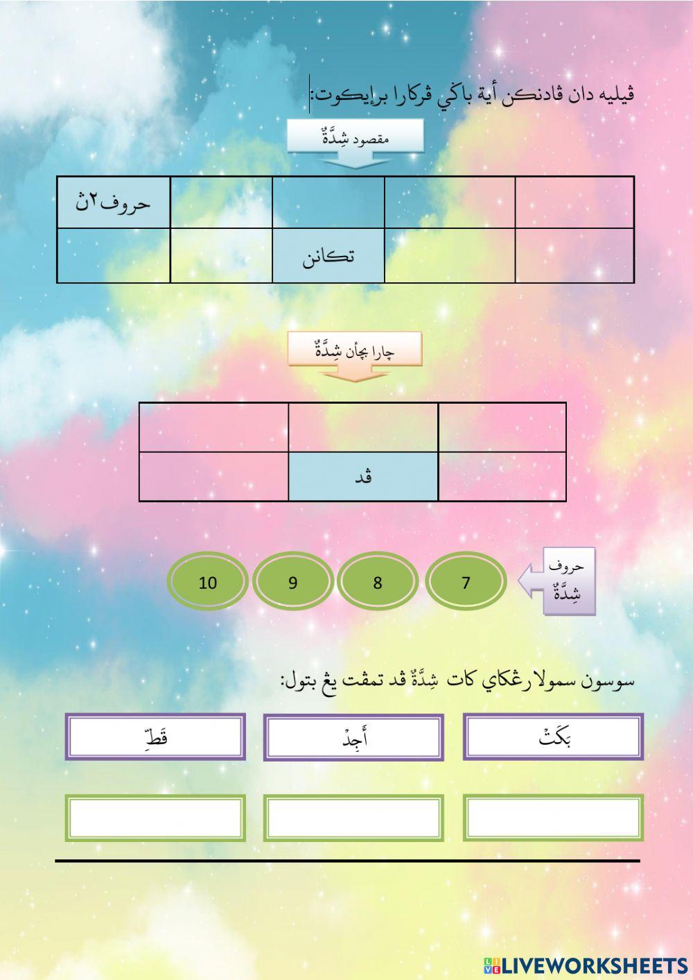 Sifat Shiddah & Sifat Rakhawah