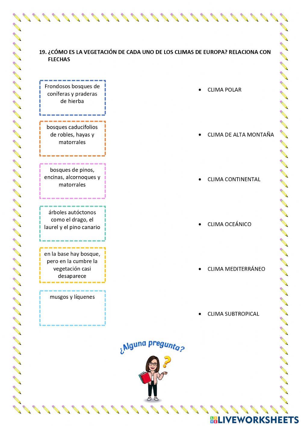 El relieve y los climas de la Tierra I