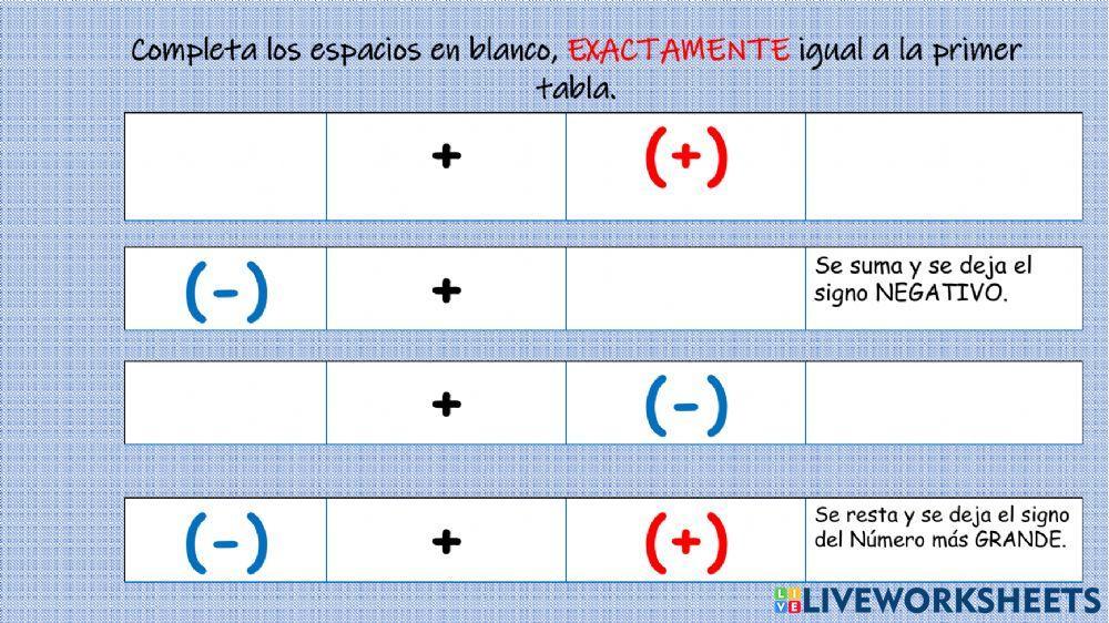 Ley de los signos para suma y resta