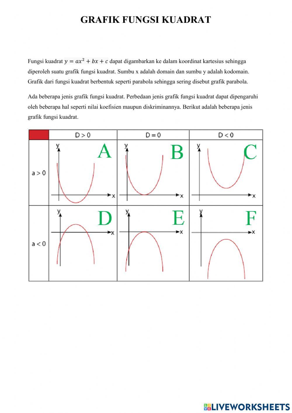 Fungsi kuadrat part 3.