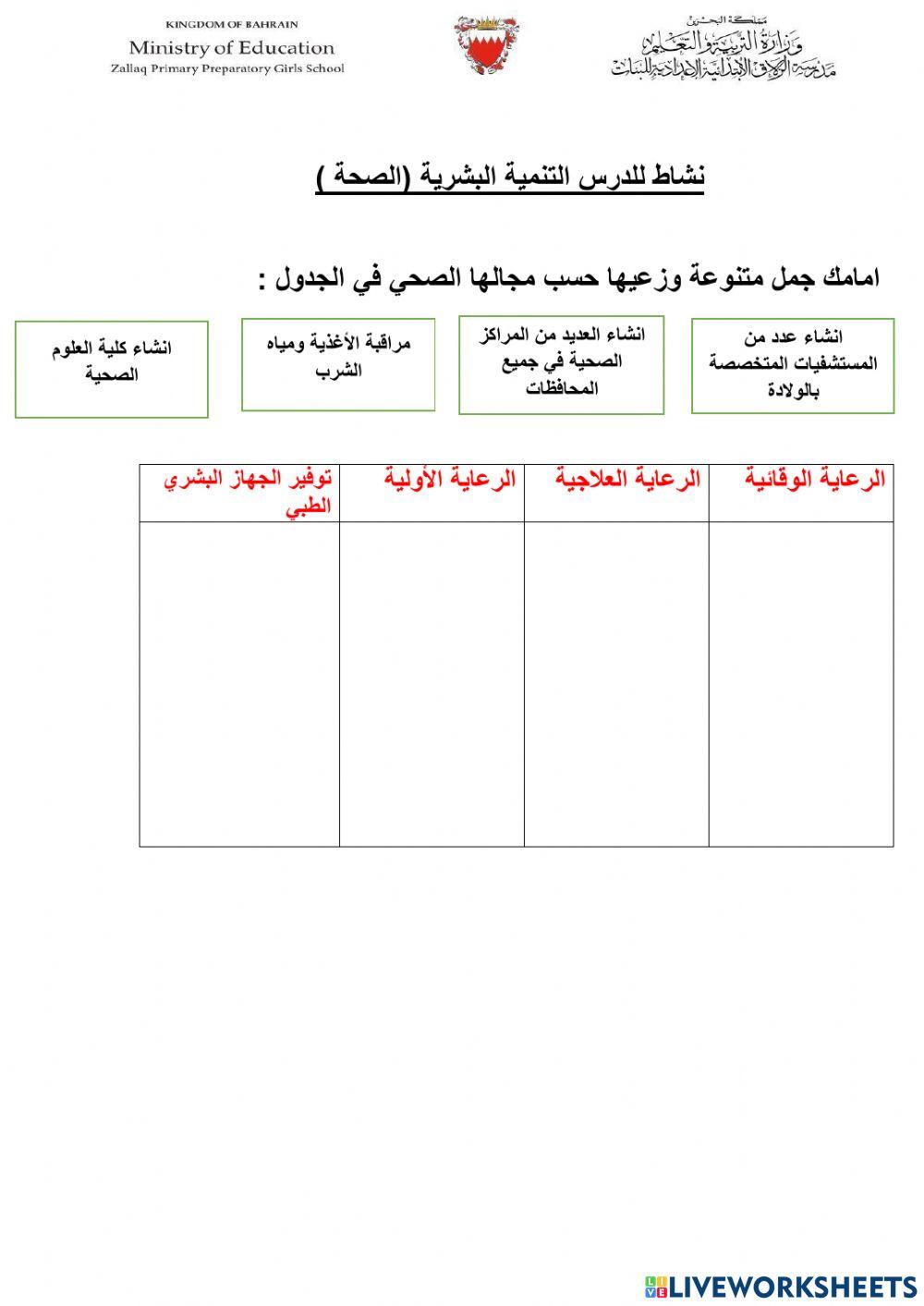 النتمية البشرية
