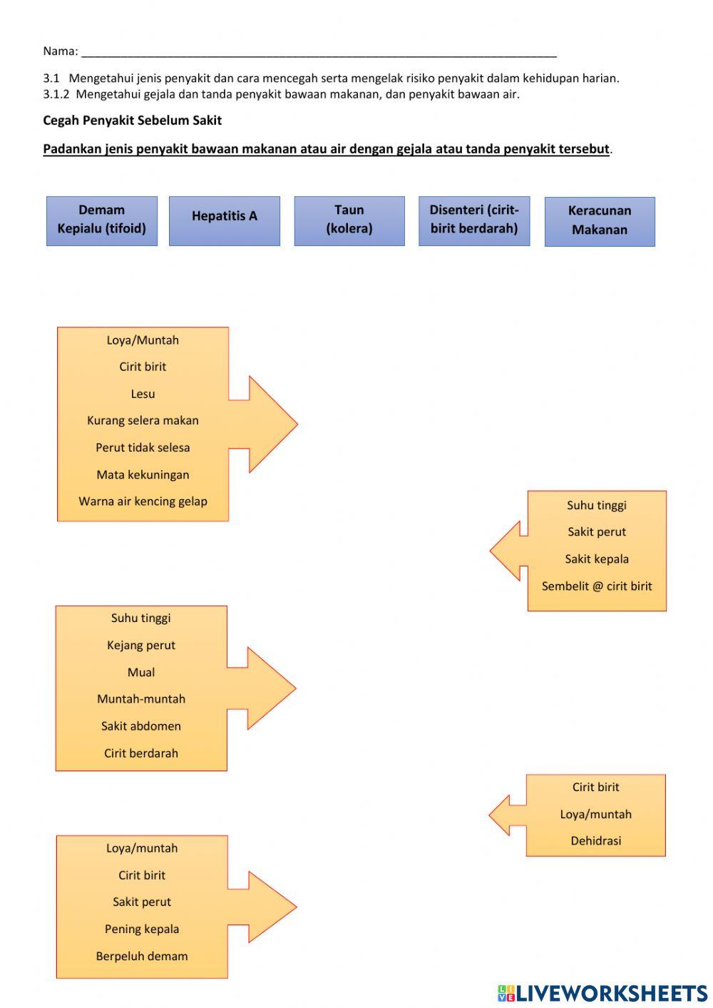 Cegah Penyakit Sebelum Sakit