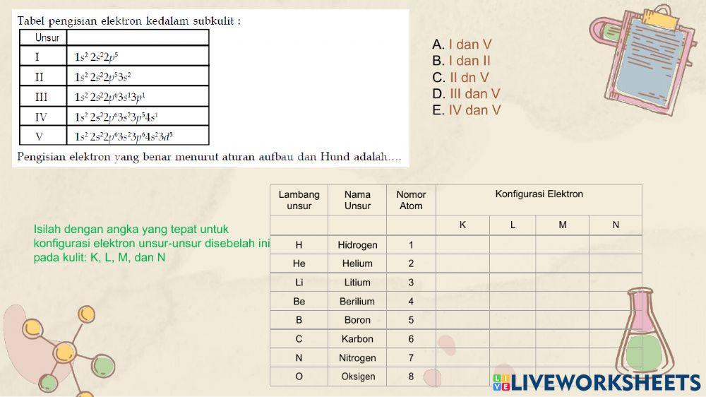 Lkpd konfigurasi elektron