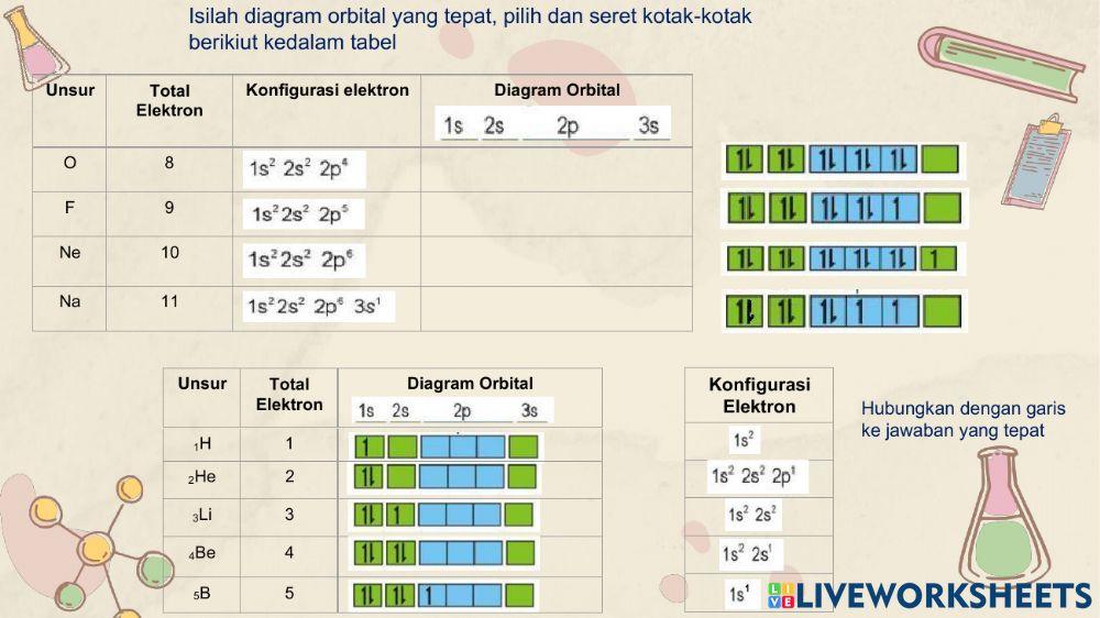Lkpd konfigurasi elektron