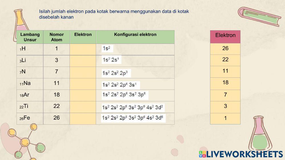 Lkpd konfigurasi elektron