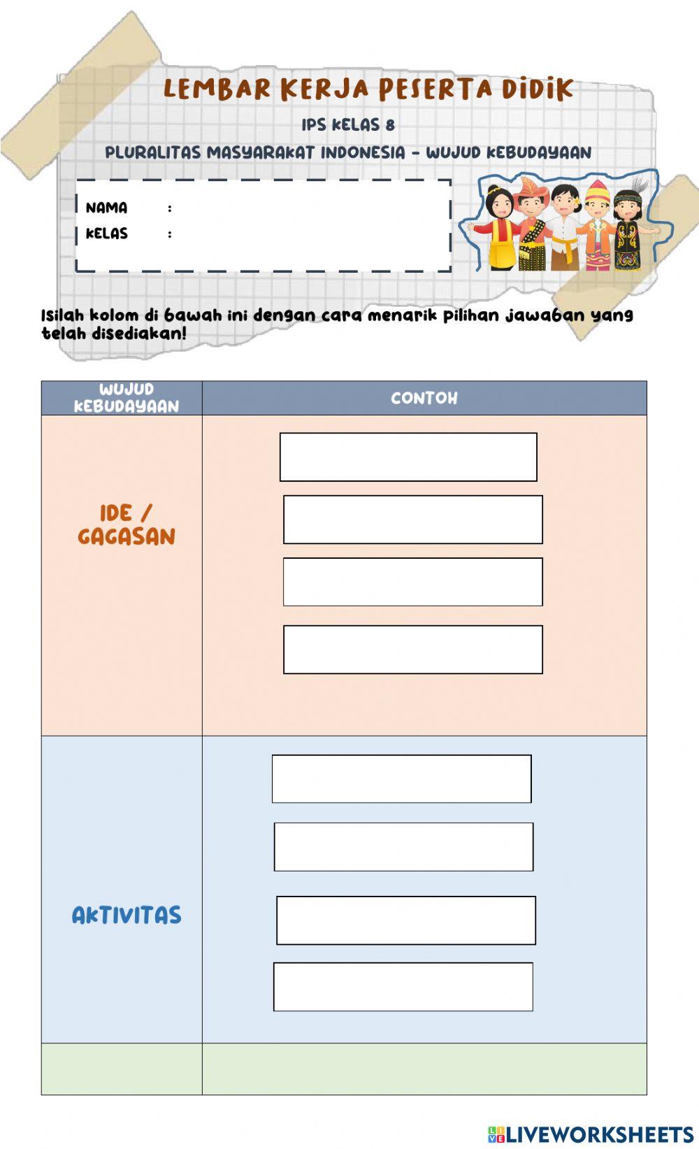 Lkpd - wujud kebudayaan