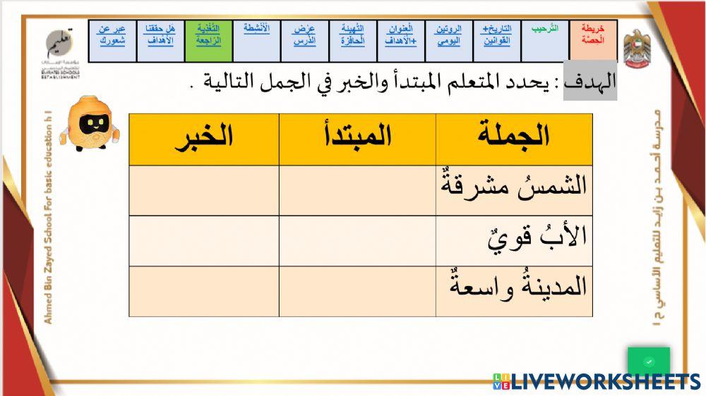 الجملة الاسمية (المبتدأ والخبر )