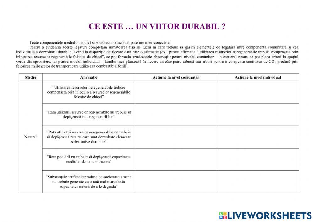 Ce este … un viitor durabil