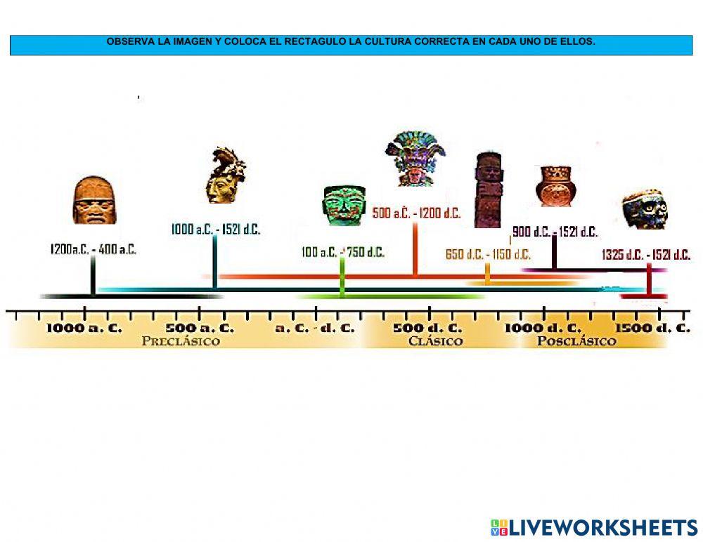 Linea del tiempo -Culturas Mesoamericana-