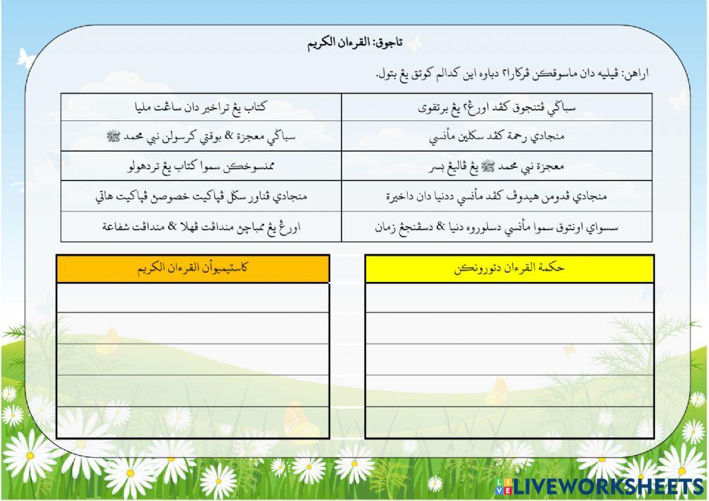 Hikmah & Keistimewaan Al Quran