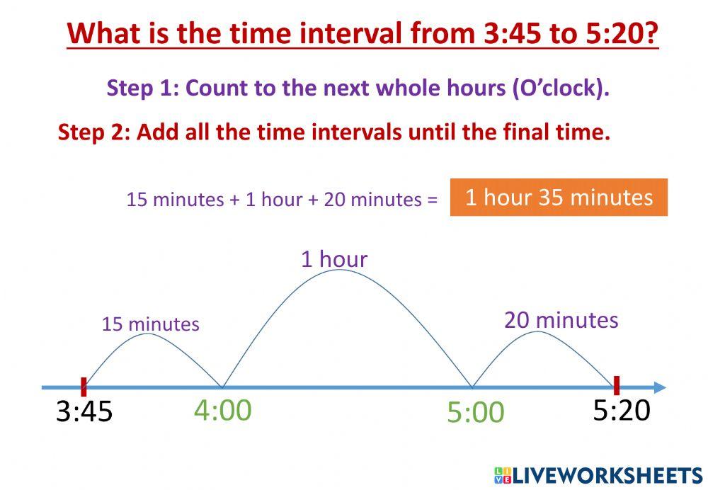 Time  intervals