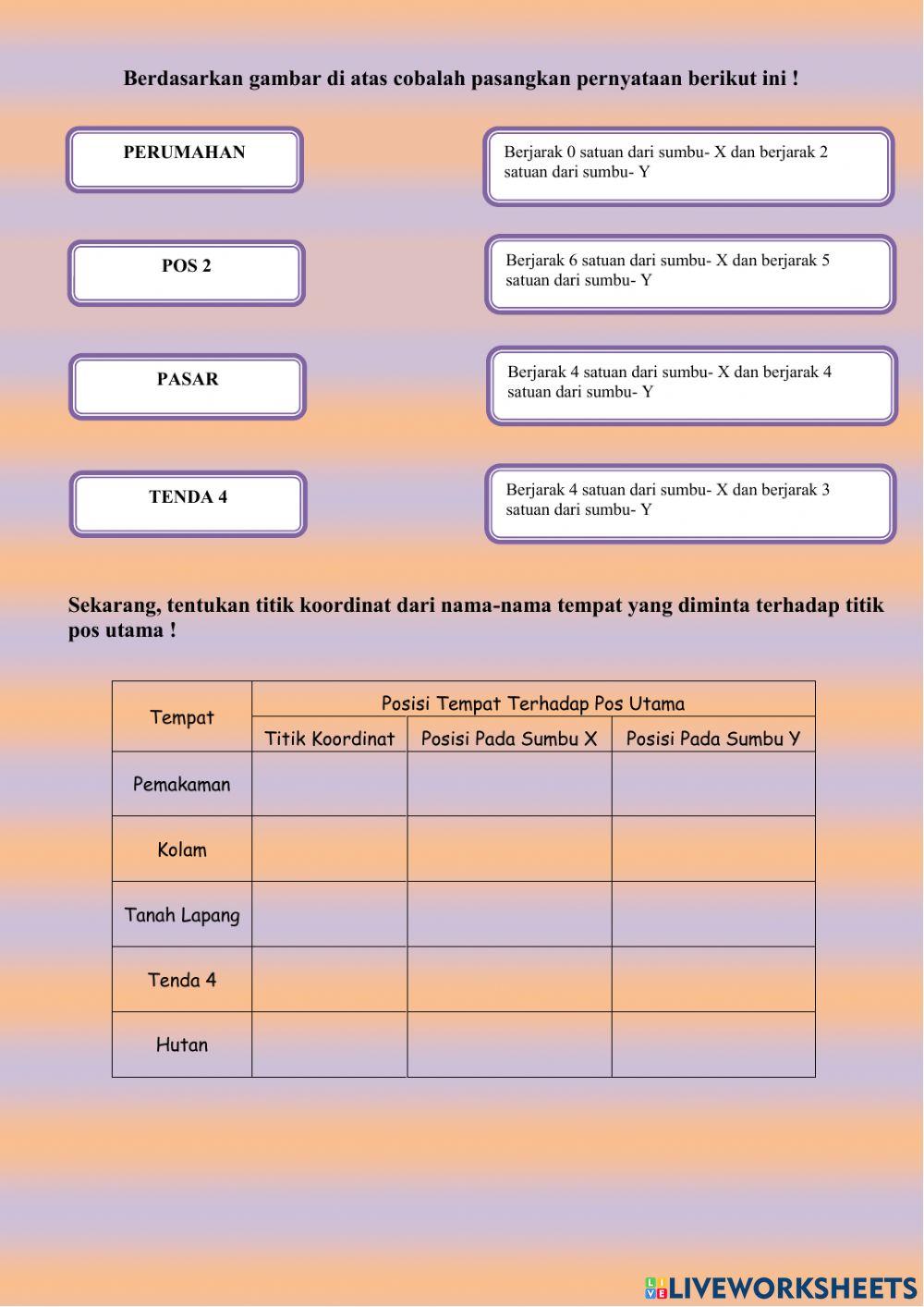 Lkpd koordinat kartesius
