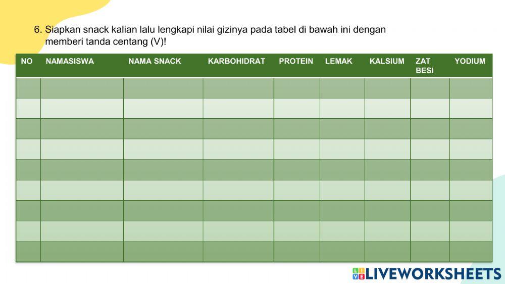 Ph kelompok sistem pencernaan