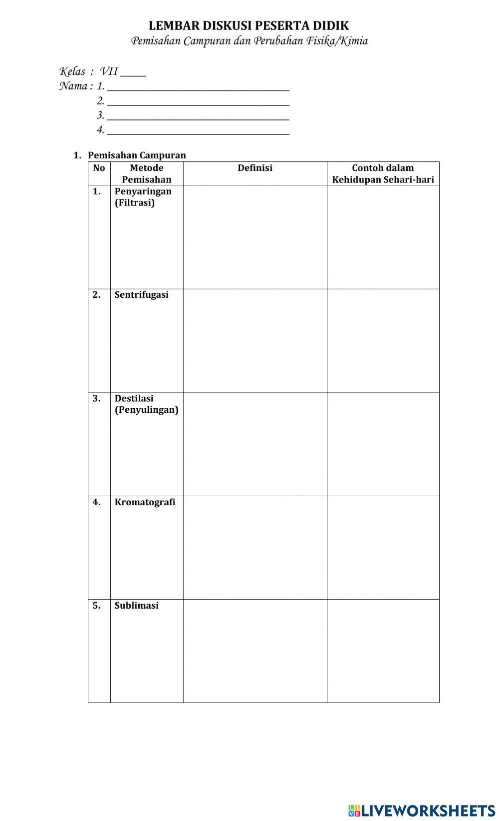 Pemisahan Campuran dan Perubahan Fisika Kimia