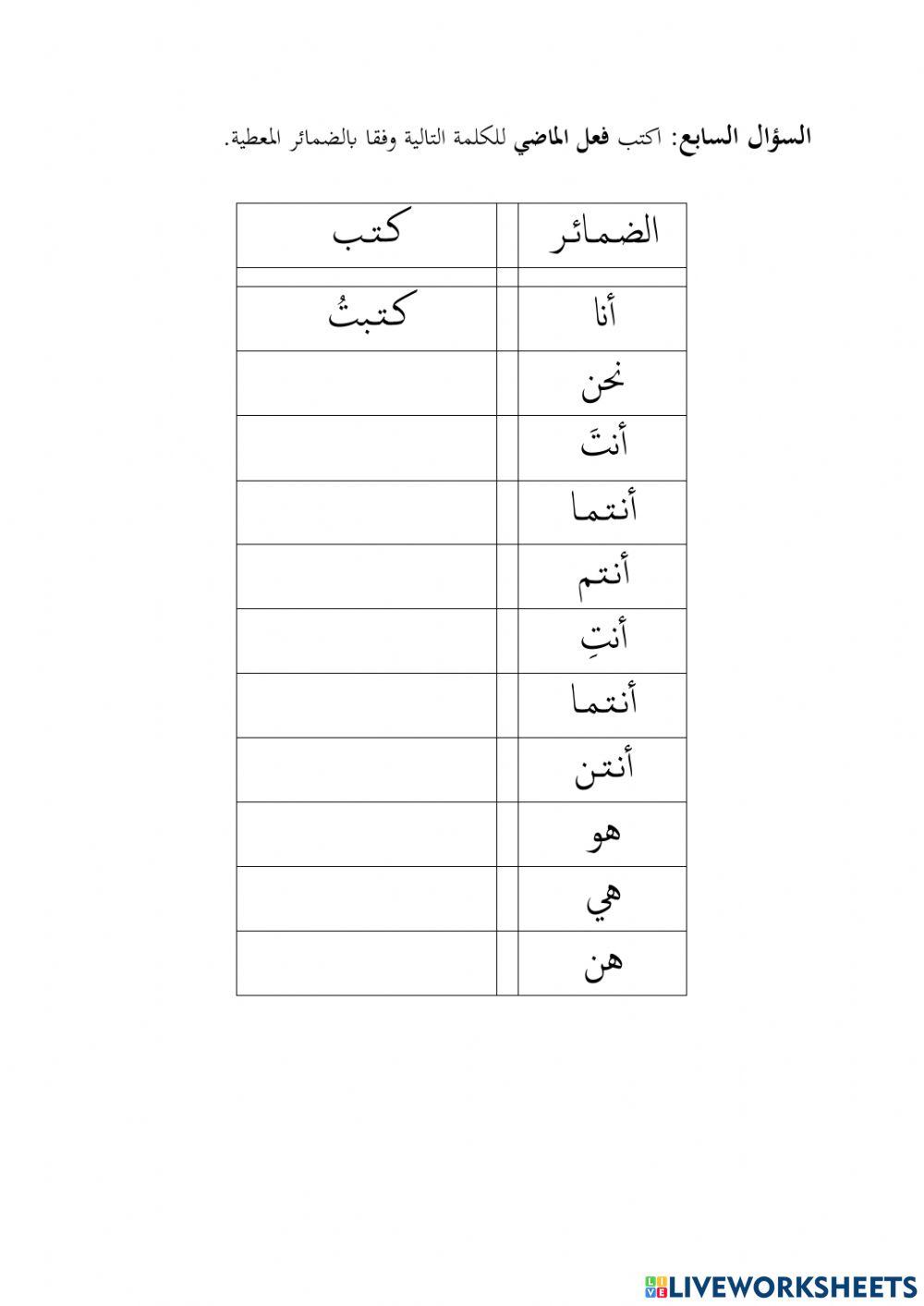 أداة الاستفهام، حرف جر، فعل الماضي وفعل المضارع