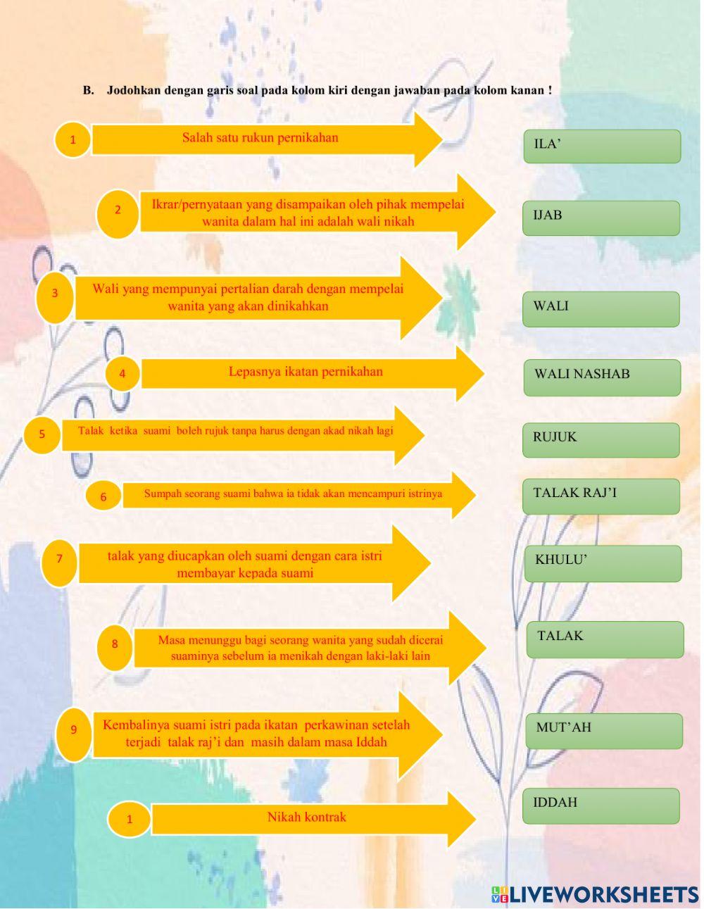 Ketentuan Pernikahan