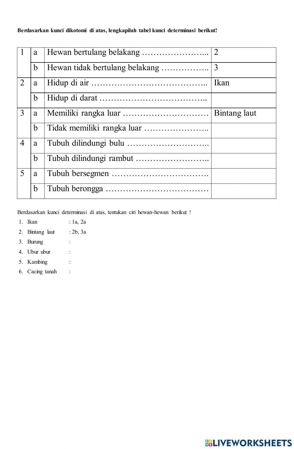 Kunci dikotomi dan determinasi
