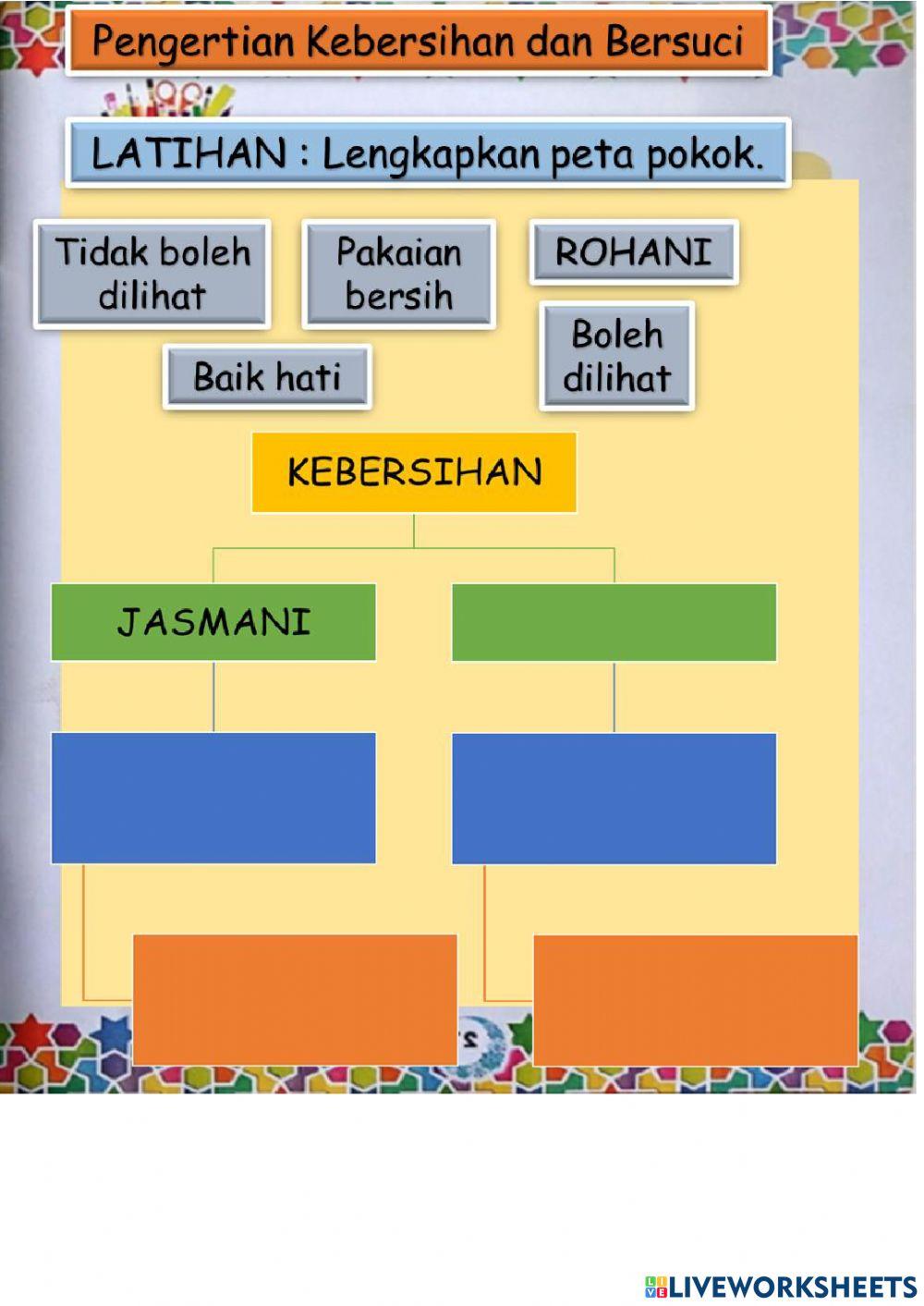 Pengertian kebersihan dan bersuci