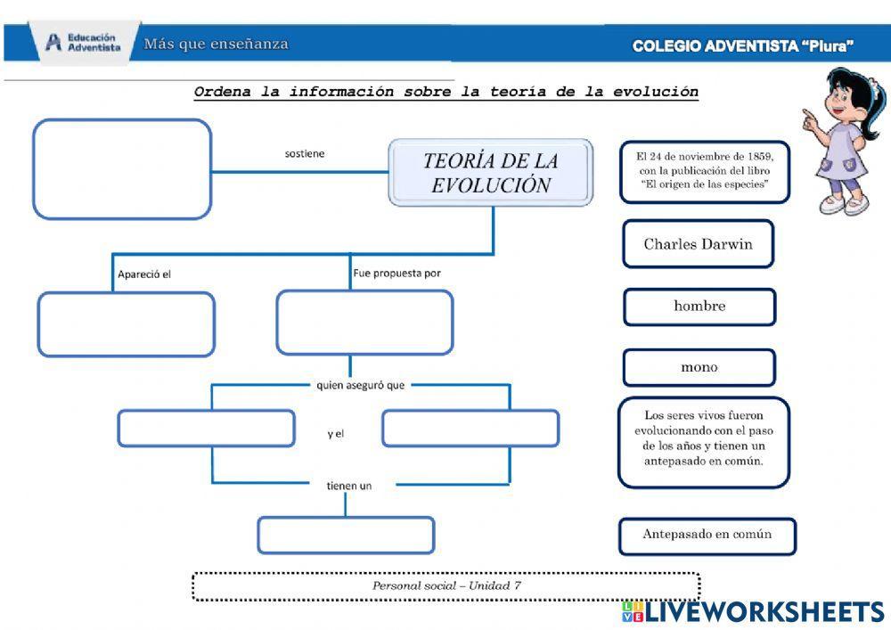 Teoría de la evolución
