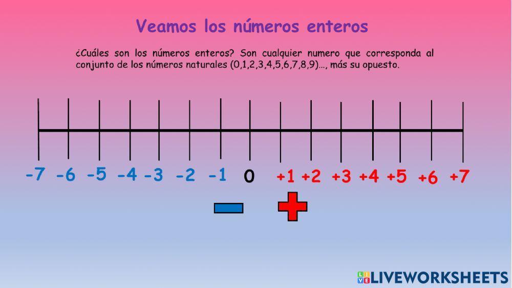 Números enteros en la recta numérica