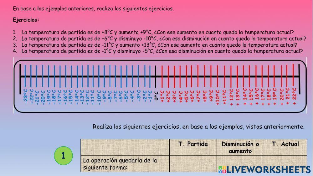 Números enteros en la recta numérica