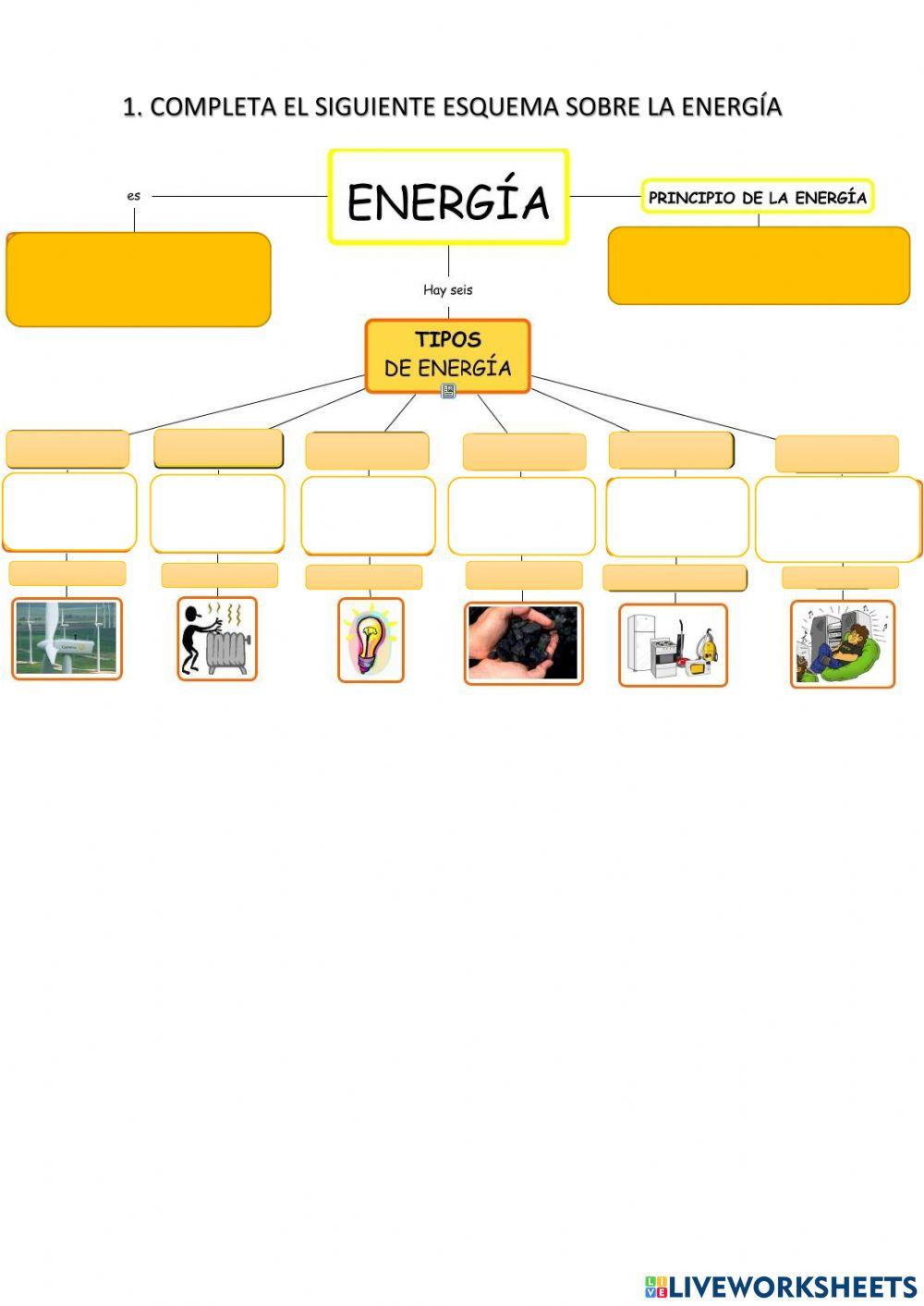 LA ENERGÍA Y SUS TIPOS