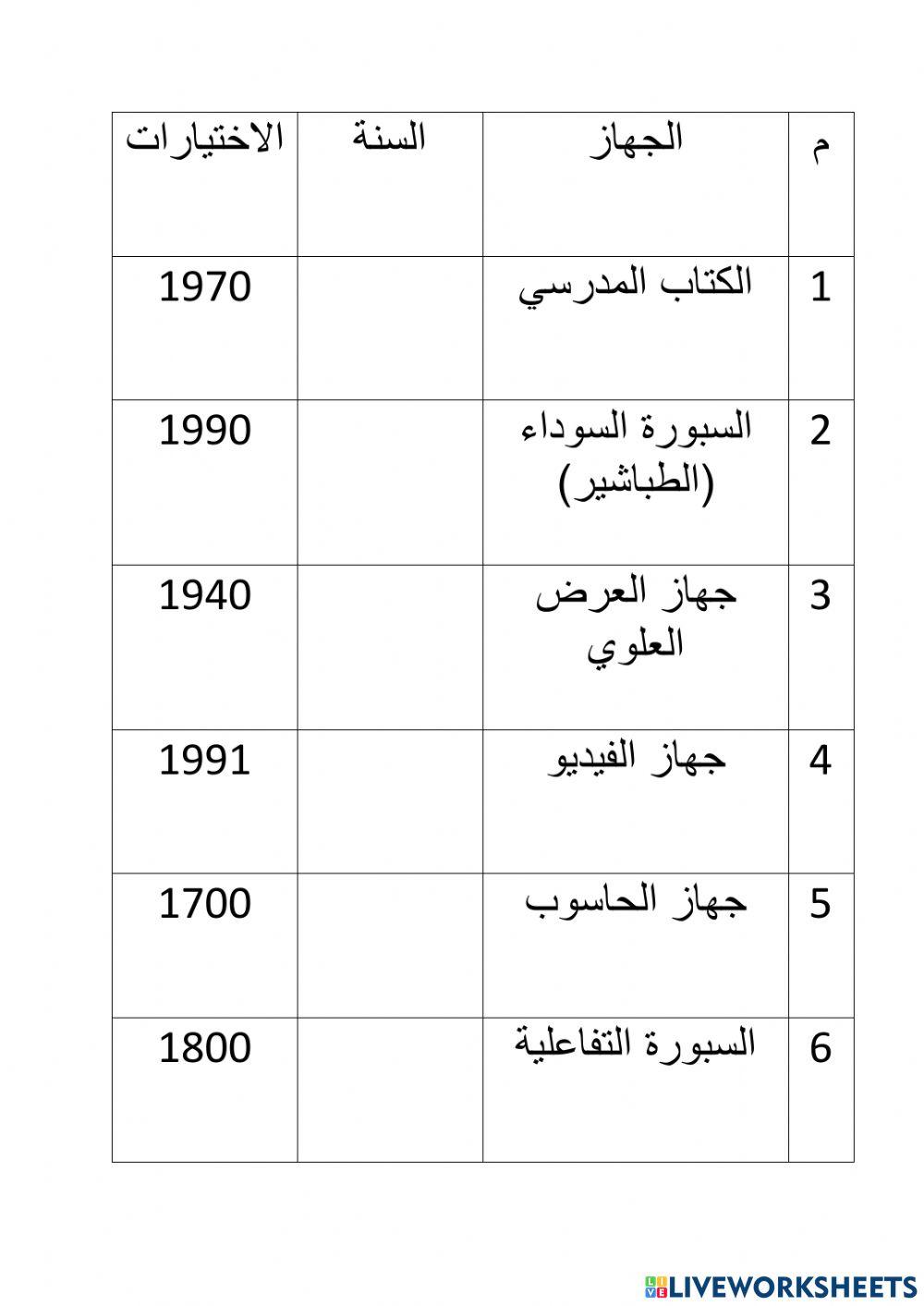 تاريخ الوسائل