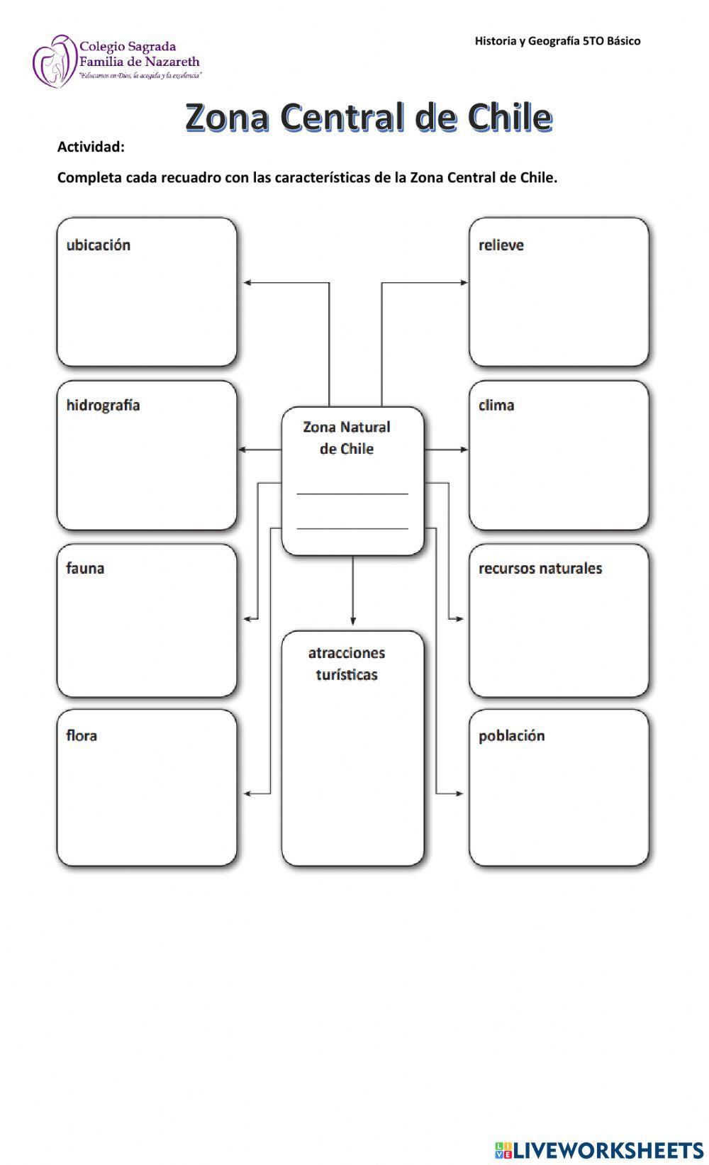 Zona Central de Chile