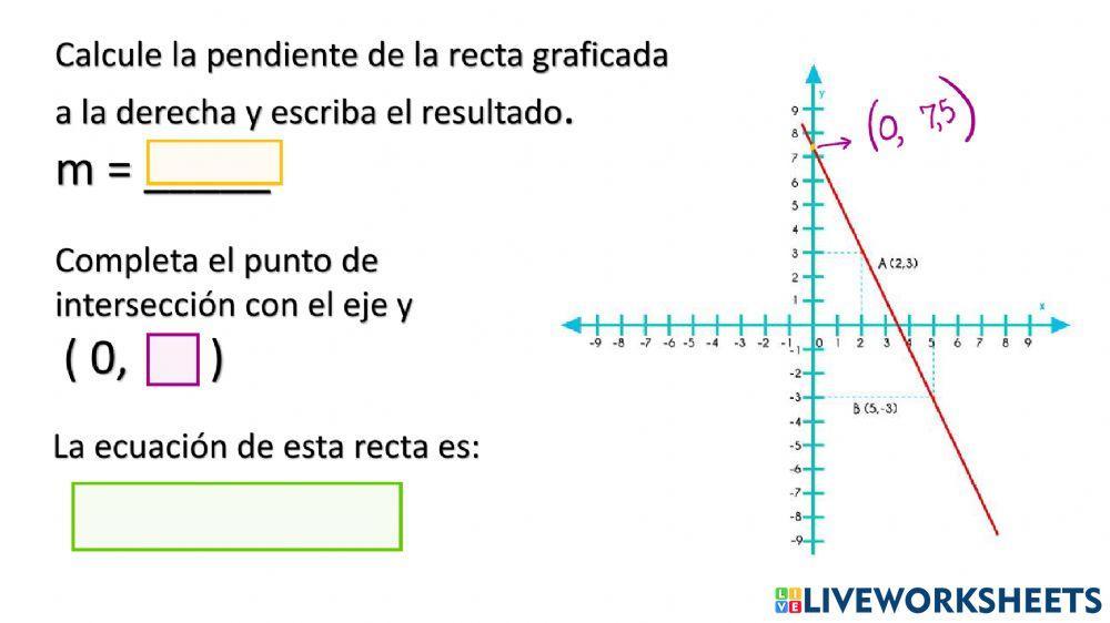 Ecuación de la Recta