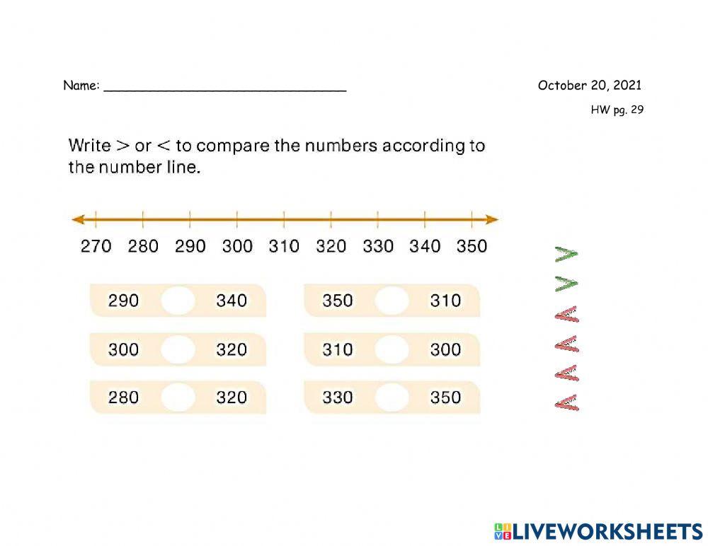 Comparing numbers using a number line