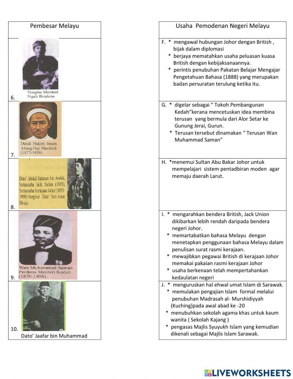Sejarah T.3  Bab  8.3 Usaha Pembesar Melayu Dalam Pemodenan Negeri