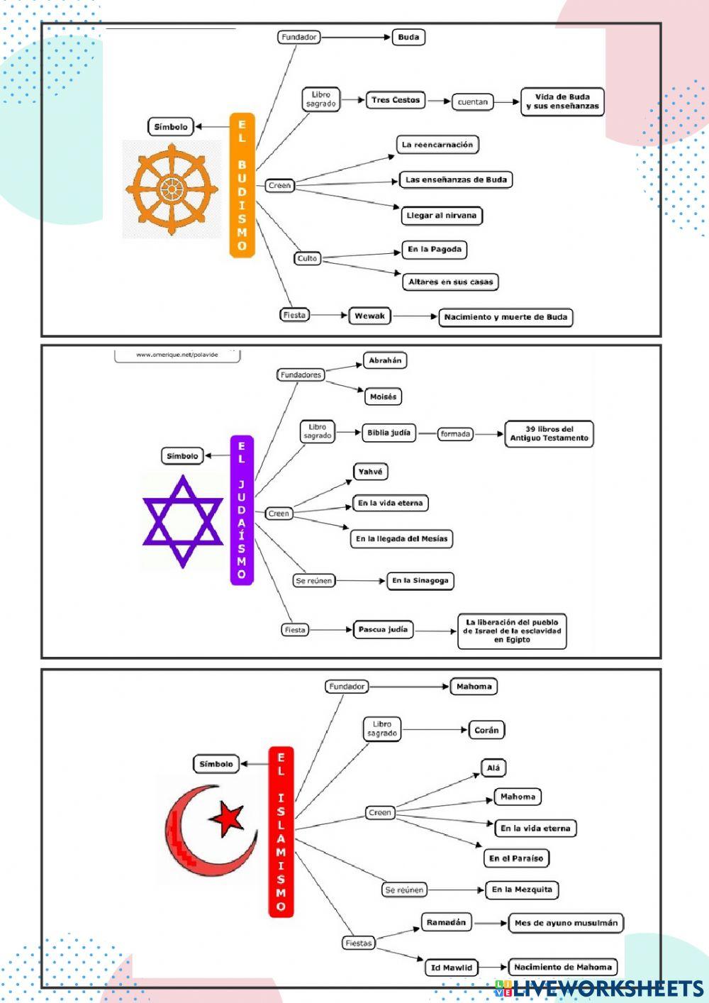 PRINCIPALES RELIGIONES