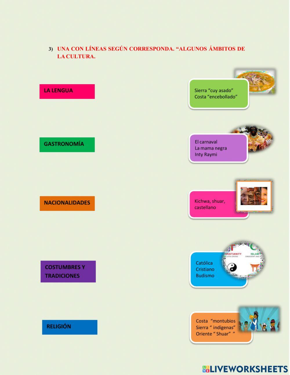 Patrimonio Natural y Cultural de Ecuador