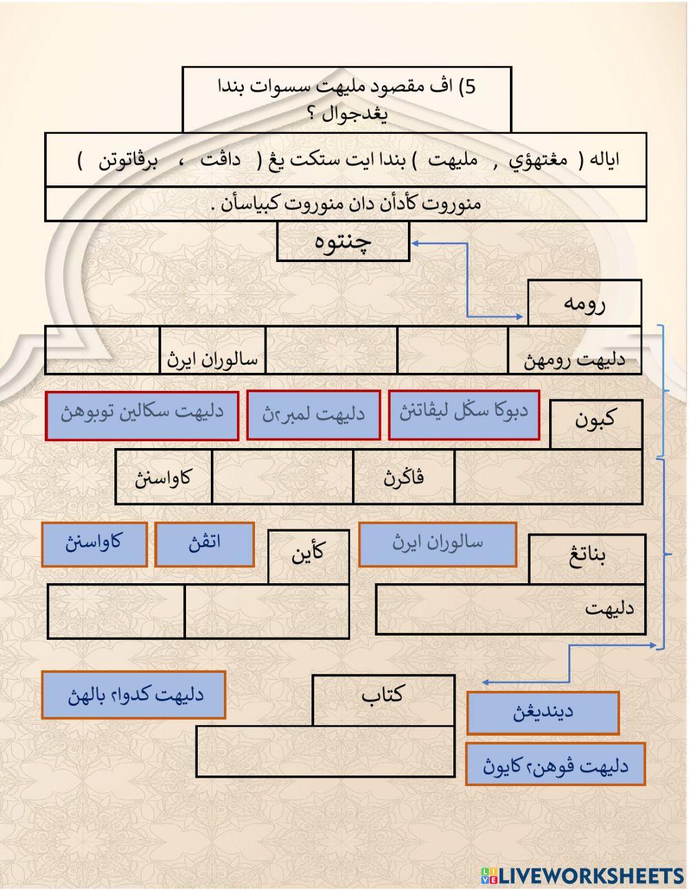 Pelajaran Jual Beli ( Ulangkaji 3 )
