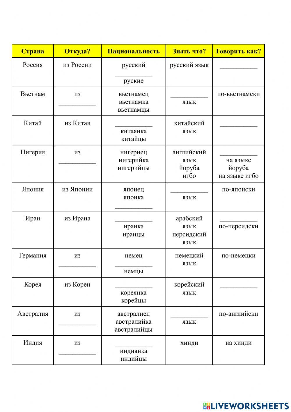 Национальности
