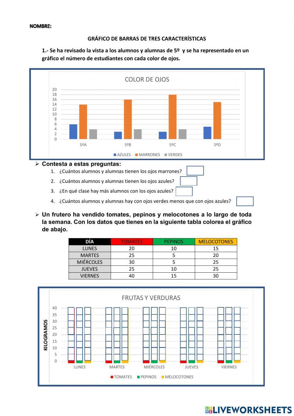 Diagrama de barras de tres características