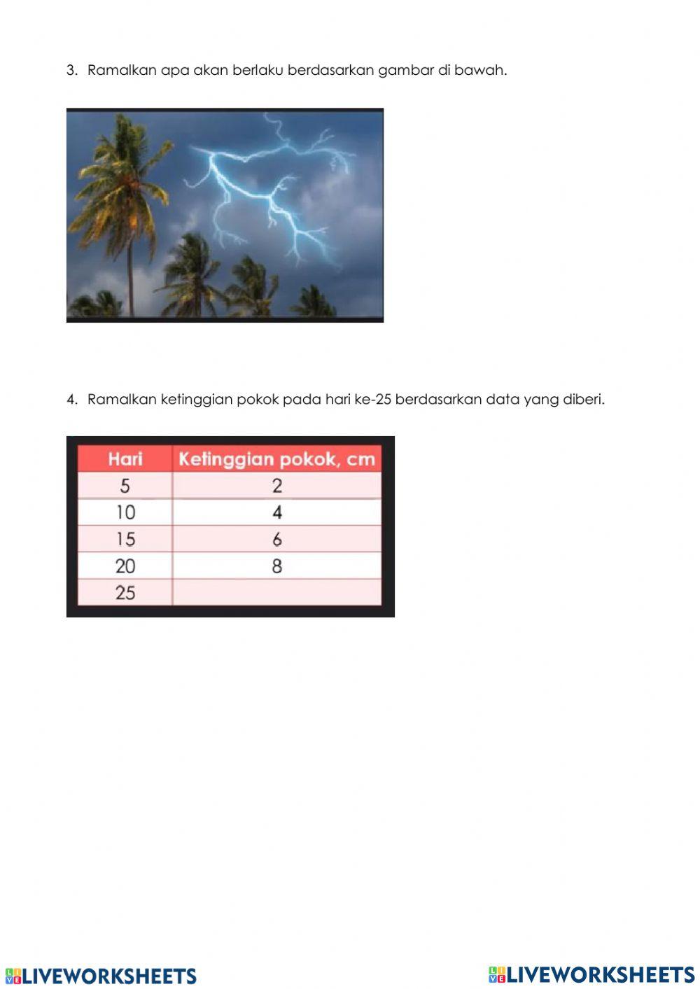 Meramal dan Berkomunikasi